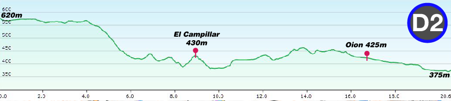 Profile-Fuentes-del-Vino-Rioja-D2